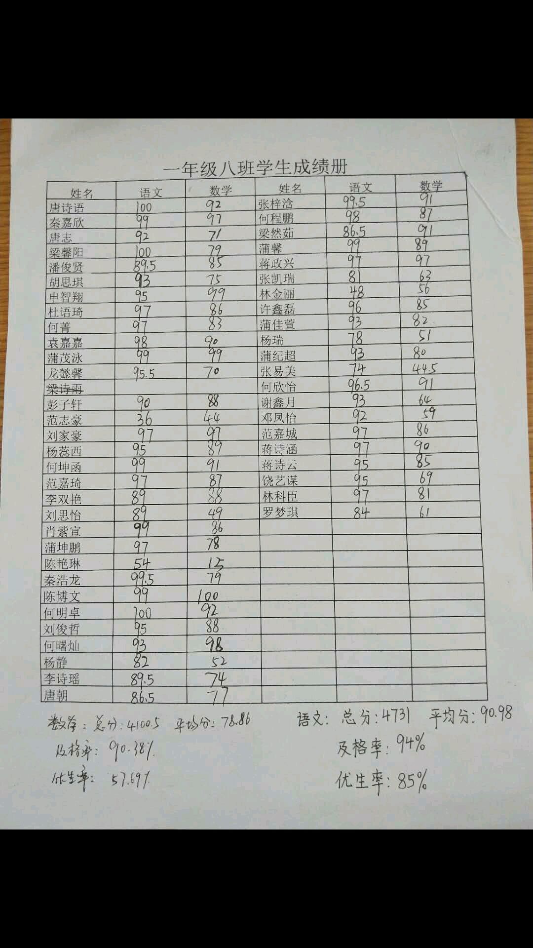 是什么原因让一年级的娃娃考出这样的成绩?是