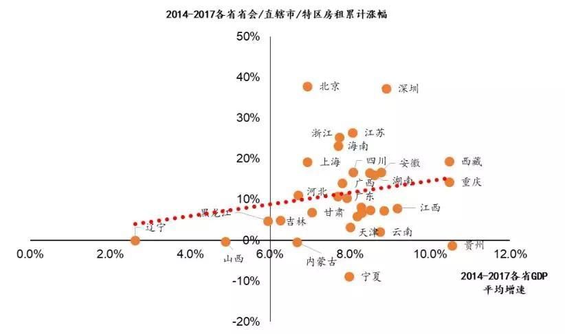 经济好不好，要看房租高不高?