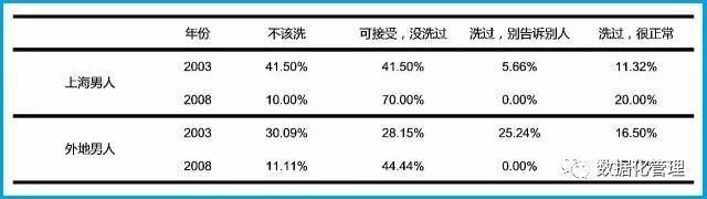 中国哪里的男人最怕老婆？