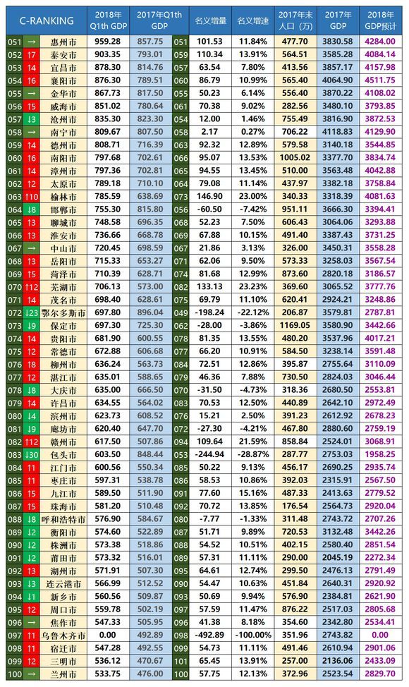 中国各城市gdp排名_2012年全国各城市GDP排名