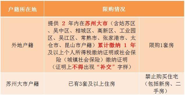 改善已哭晕，昆山买房四大痛点!首付最低要这么多