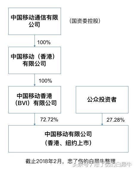 慷慨！中国移动2017年派息1242亿港元，位居全球第二