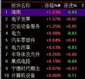 佛山无影回撤席位，天邑股份14%面霸，华锋游资的教训！