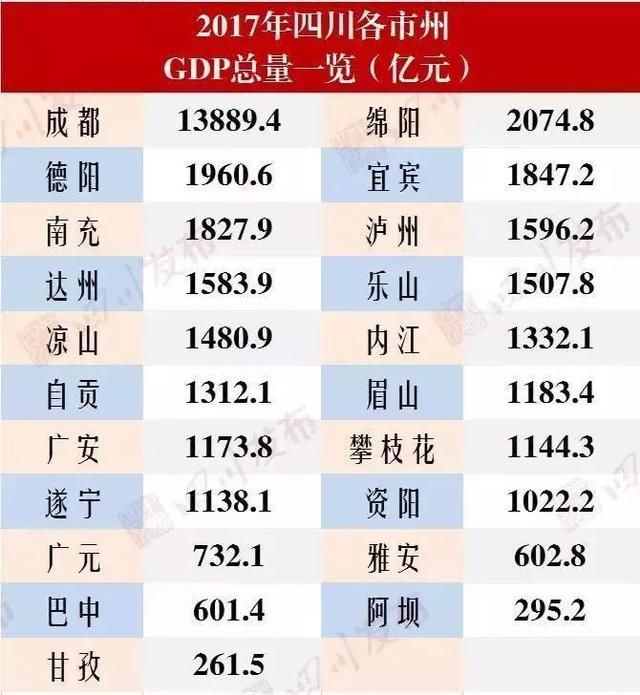 南充，四川人口第二大市，了解一下