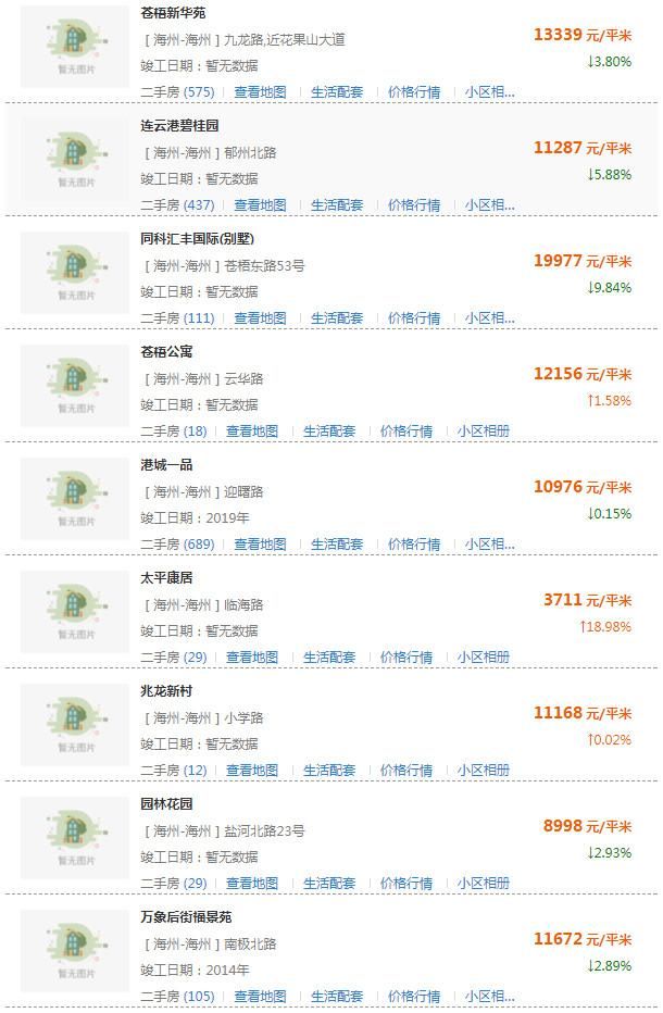 房价要跌？连云港500所小区房价新鲜出炉！你家房子值多少钱？