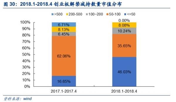 安信策略陈果:四大角度盘点创业板投资者行为