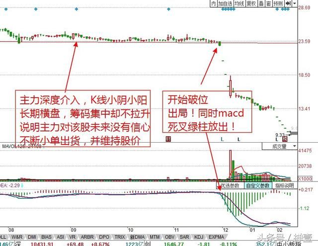 闪崩个股崩盘前的几个特点！股民：早知道就不会被腰斩了！