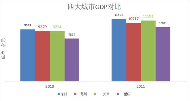 苏州醒醒吧！陨落的GDP巨人，正在走向平庸