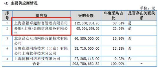 两次逾期的客户风险评级仍是A，你我贷风控到底怎么做的？