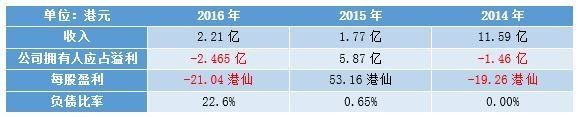 廉政风暴后遗症!隆成金融能否复牌是悬念