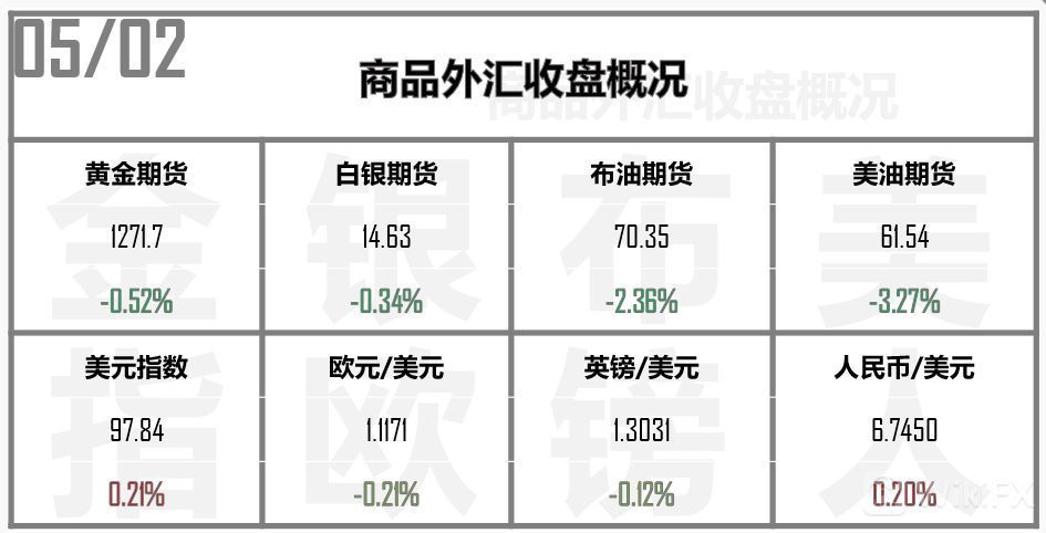 油价大跌美国或加大对伊朗制裁 OPEC存解散