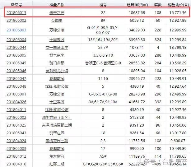 合肥这个县要建机场!区域房价天花板已破1.6万!