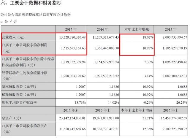 王健林旗下公司停牌十个月，流言四起！公司终于回应了……