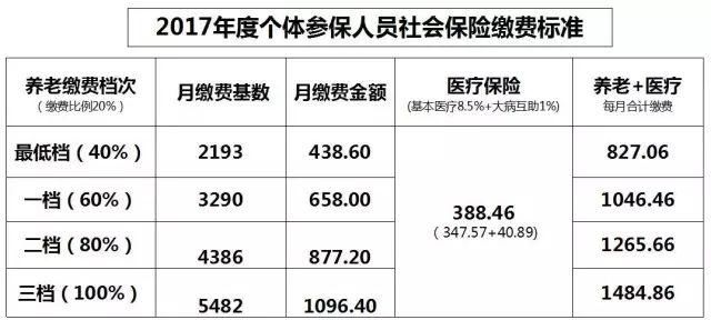 别只知道交钱！社保医疗你了解多少？