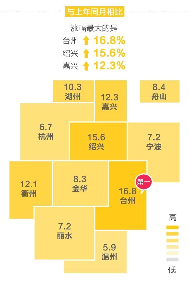 杭州新房同比价格已连跌五个月 2月领涨的居然是它们