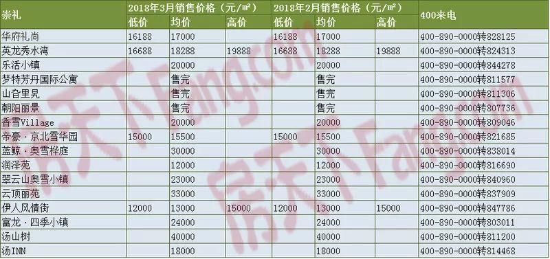 万科进驻崇礼开启冰雪产业新格局 汗海梁项目即将动工!