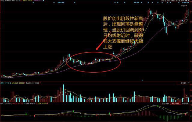 一个小故事告诉你:是谁在导演中国股市这场阴谋?