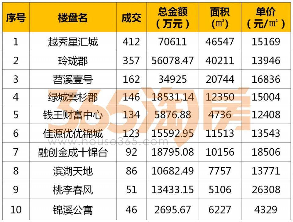 楼市复盘与揭谜:摇号后时代，杭州酒店式公寓喜迎春天?