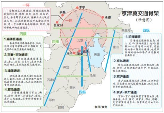 京津冀一体化中的“北京牌照”VS“津冀牌照”