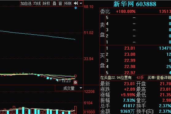 刚卖出5分钟直线涨停，股民:真没赚钱命，说多了都是泪