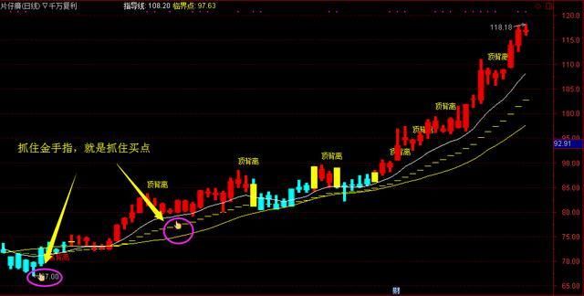 老操盘手无意泄露“老鸭头”奥秘，散户纷纷记下，跟庄吃肉！