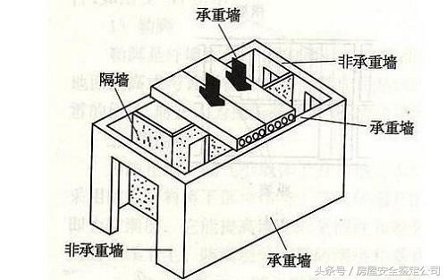 房屋承重鉴定检测过程分享