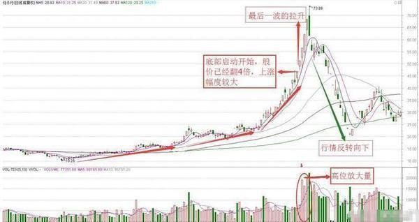 北京炒股冠军放话:学会成交量运用技巧，股市就是你的提款机!