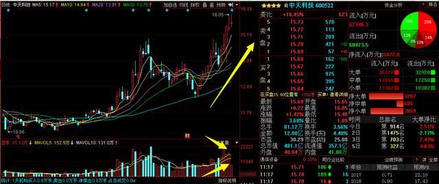 光纤龙头现身!中天科技:估值仅22倍的光纤龙头