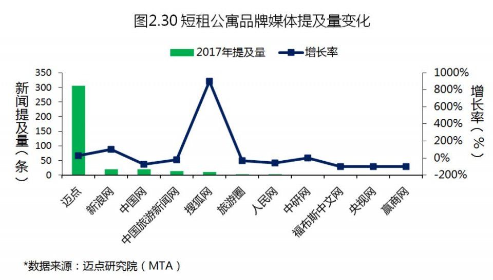 2017年度中国租赁地产品牌白皮书