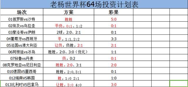 世界杯精准分析,昨日瑞典在中,今日哥伦比亚不