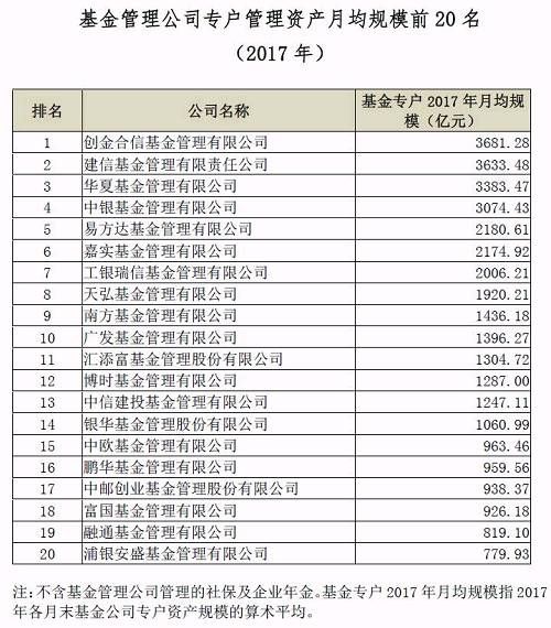 53万亿资产谁最牛！公募、子公司、券商去年底排名来了