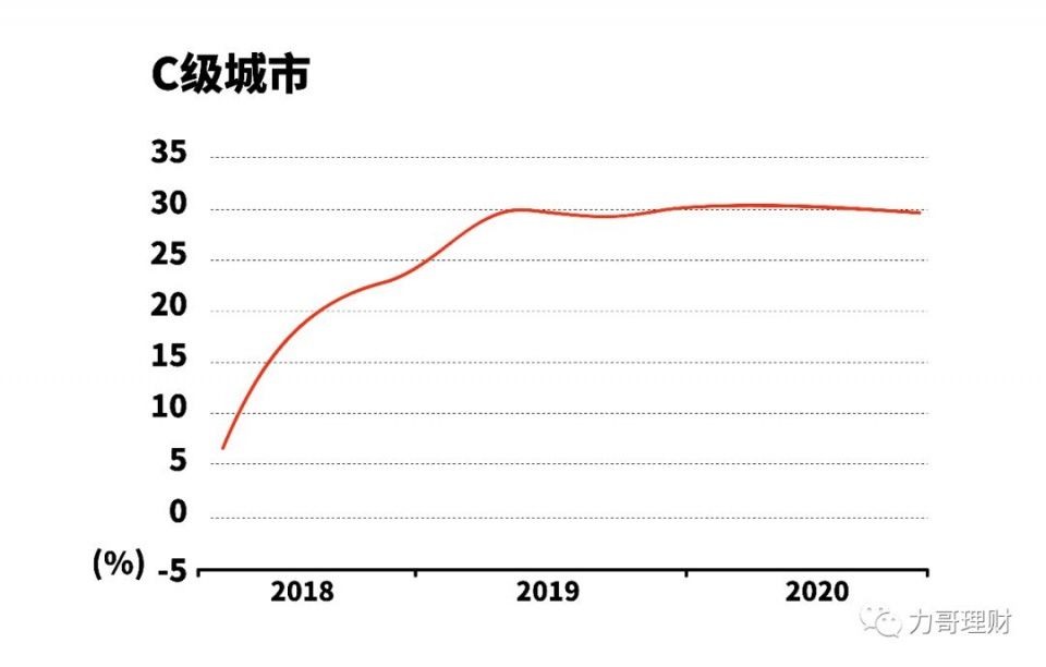 未来3年房价走势的预测，铁定准!