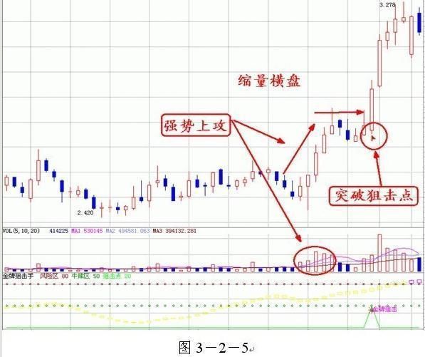 中国股市：一秒天堂，一秒地狱，炒股到了这个境界才能赚大钱