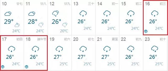 “梅雨季”马上到来、台风紧随其后！更可怕的是，端午节彻底泡汤