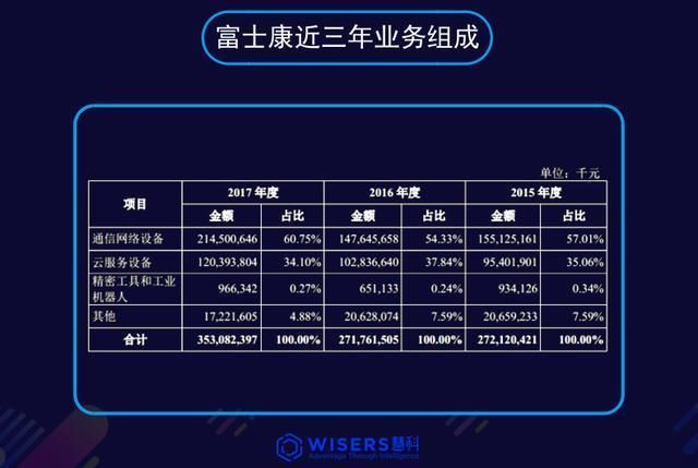 国家队“站队”、BAT“垫底”，富士康IPO配售阵容为何如此豪华?