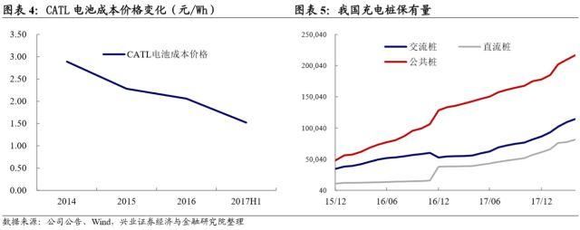 聚焦｜一文读懂转债中的新能源产业链