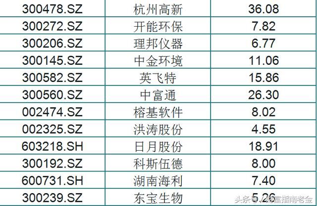 今日大股东增持前60 股速览，股民：这我不管，股价上涨才是王道