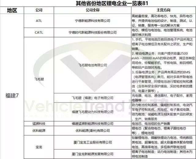 从我国锂电企业分布情况,我们发现了这些……