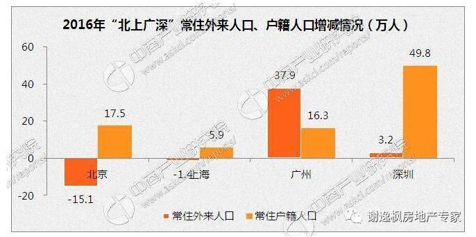 枫:送大礼来了!广州未来房价翻四倍板上钉钉!