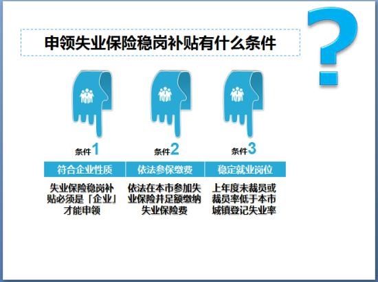 一年一度的失业稳岗补贴申领又开始啦