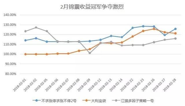 复盘锦囊江湖的这一片腥风血雨……也是跪了……