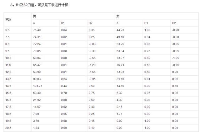 世界各国人口身高_世界各国人口(2)