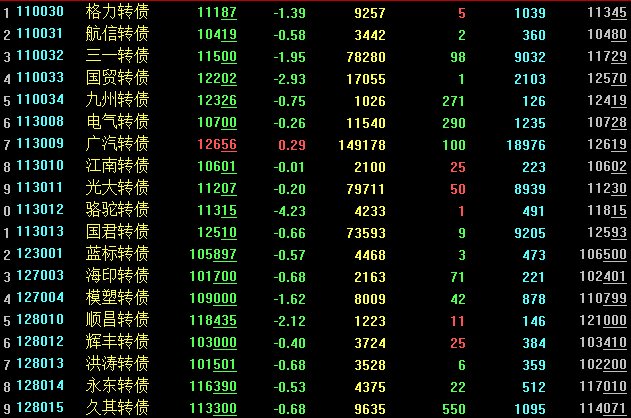 可转债打新盛宴或已过去 雨虹转债中签率仅为