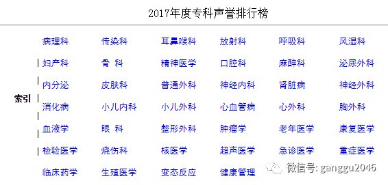 病理科排名_病理科图片(2)