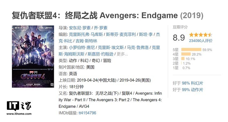 漫威《复仇者联盟4》国内票房14.67亿:豆瓣评