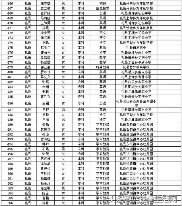 2018年陇南市市区人口_陇南市市区图片(3)