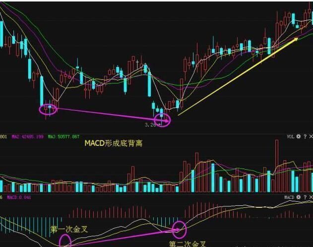 一位老股民爆出MACD操作技巧，震惊所有散户，分分钟秒杀涨停板