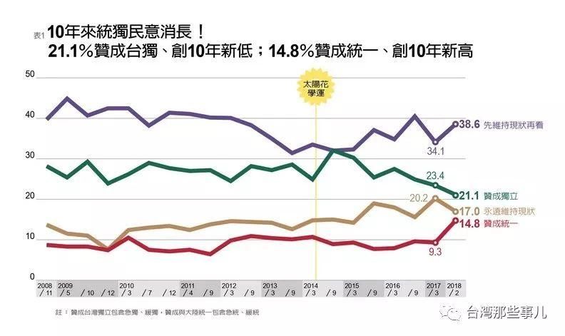 力挺蔡英文连任?!都谁啊??