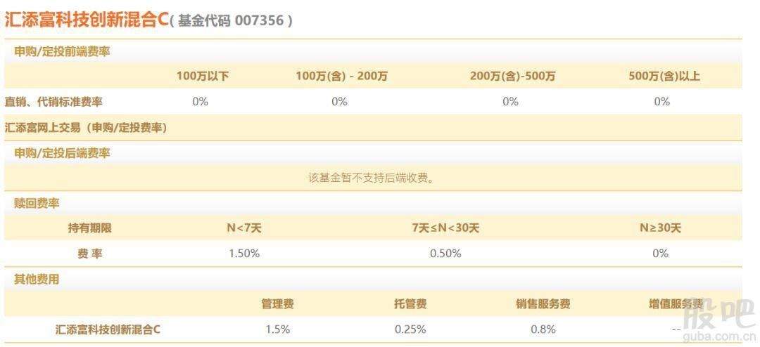 来了!科创板基金即将开枪,送你一份投资攻略。
