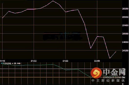 金融市场地震恐持续 大户警告:系紧安全带!